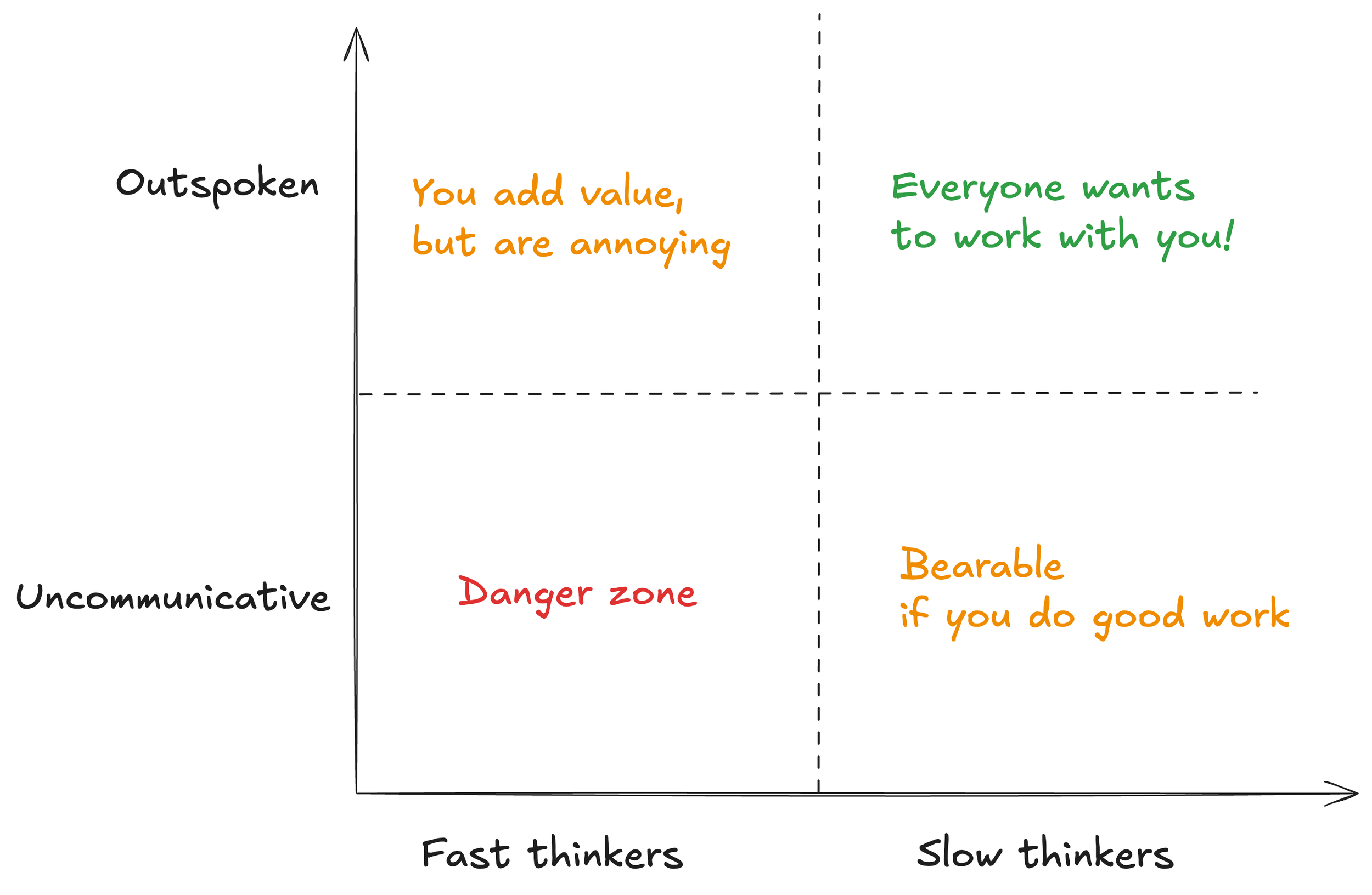 quadrants